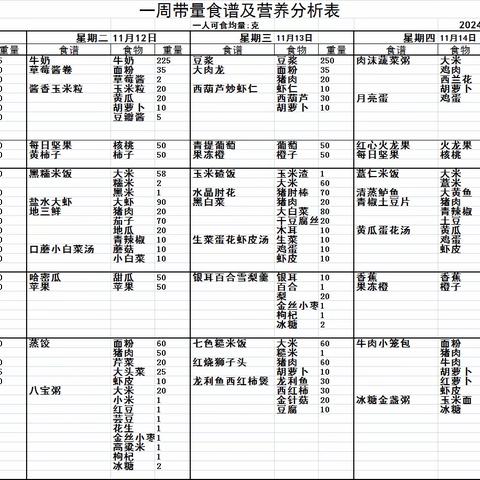 一周一记·爱在杨柳 杨柳幼儿园一周美食 （2024年11月11日--11月15日）