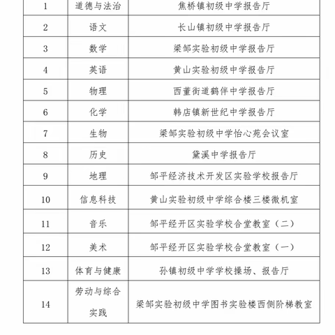 送课下乡，助教促研一记山东省教科院物理学科送教助研活动