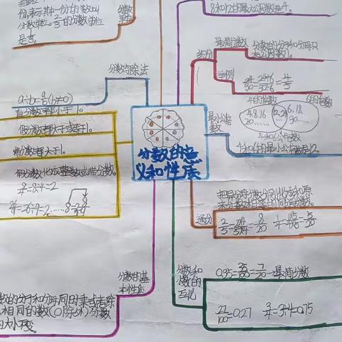 思维重思考 导图引导向__柏梁镇六湾学校六年级（3）班数学特色作业展示