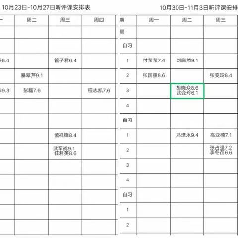 砥志研评新征程，学思践悟再出发—元村镇初级中学听评课教研活动