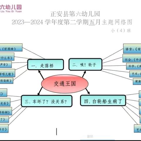 正安县第六幼儿园小四班五月小结