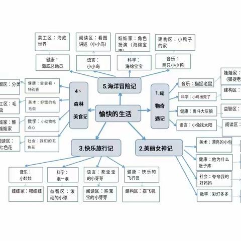 小红霉的美篇