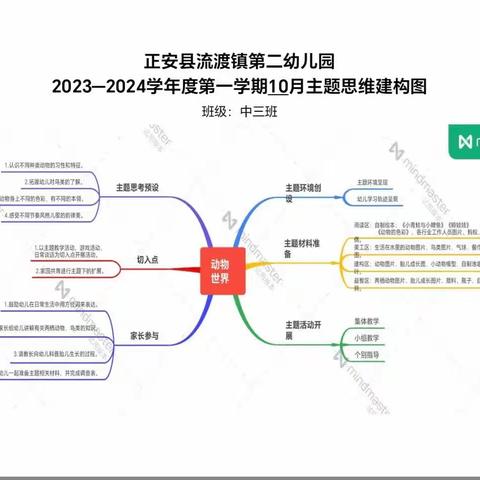 正安县流渡镇第二幼儿园中三班十月美篇