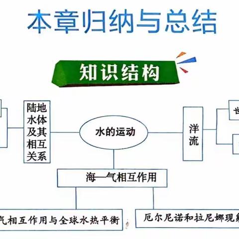 地理·带你走向世界