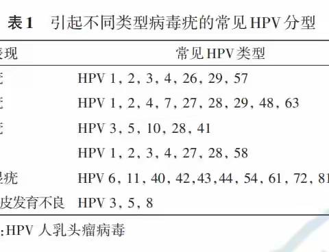 【中卫市人民医院医学美容科】冬季祛疣正当时！