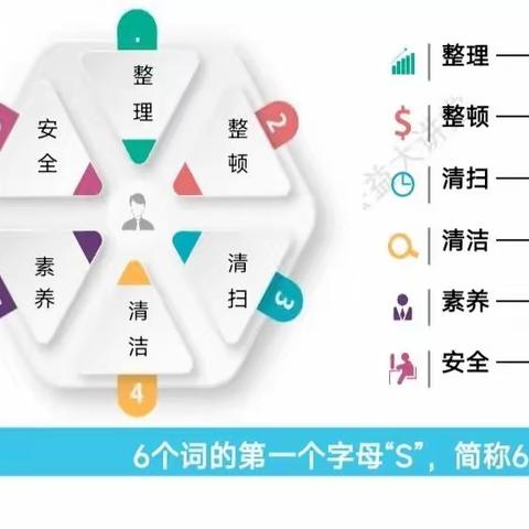 肿瘤内科一病区6S固基提高活动进行展示