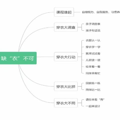 我上幼儿园啦之缺“衣”不可——南京市浦口区实验幼儿园第一分园