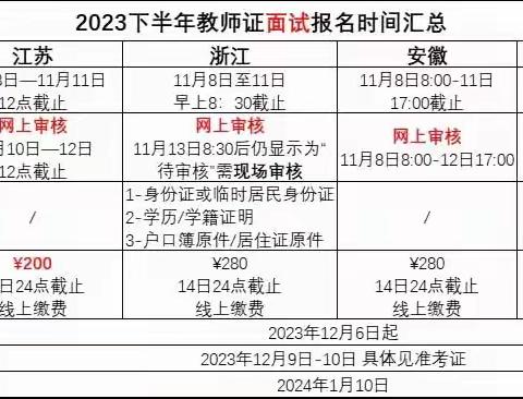 2023教师证面试报名通知