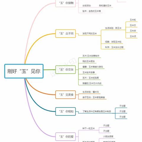 小三班班本课程———秋天里，刚好“玉”见你🌽