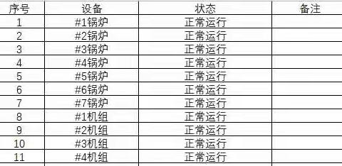 宝安能源生态园2023年11月05日生产情况汇报