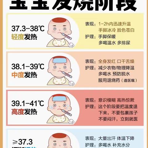 儿童发热护理