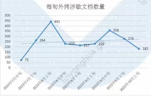 广东个人客户信息保护再添新招