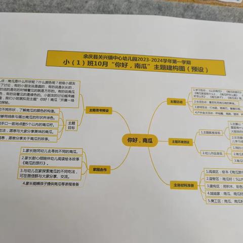 余庆县关兴镇中心幼儿园小（1）班 10−11月主题分享