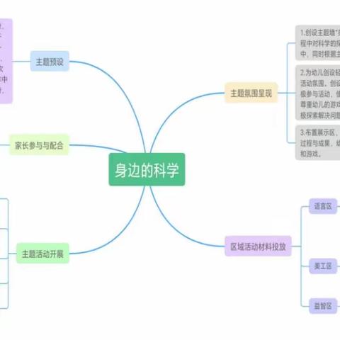 【“同乐”课程】大坡镇石桥幼儿园2023年10月“身边的科学”主题小结