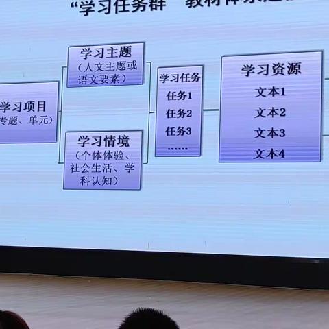 群文阅读泸州2-0