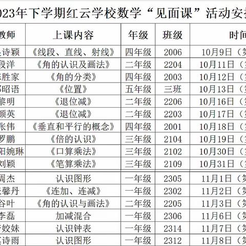 “新秀显风采，亮相促成长”——红云小学新进教师数学组见面课总结