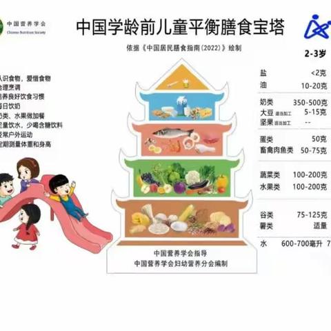 爱心第一幼儿园食品安全宣传