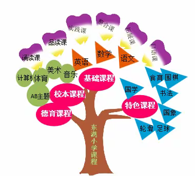 【简篇】全环境立德树人||东湖小学实施“五润”课程  彰显“润泽”育人