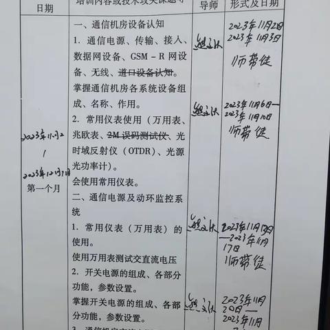 张吉伟11.20日----11.24日周总结