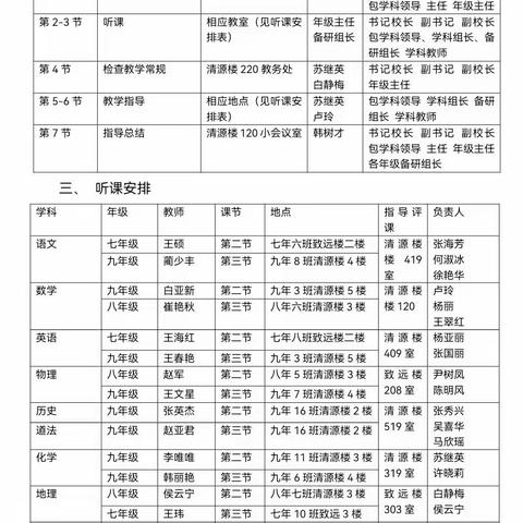 聚焦课堂轻点拨 狠抓常规促教学——中学教研室领导深入丰宁四中检查指导工作