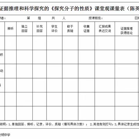 基于证据推理和科学探究的小课题课堂观课量表