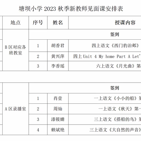 凝“新”聚力，“师”展芳华 ——重庆市潼南区塘坝镇小学校新教师见面课活动