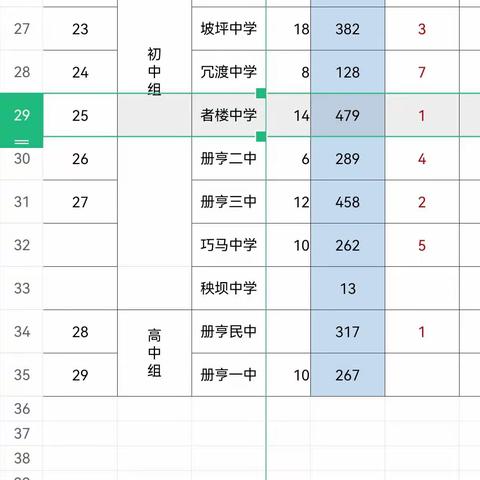 册亨县者楼中学参加2023县中小学生运动会剪影