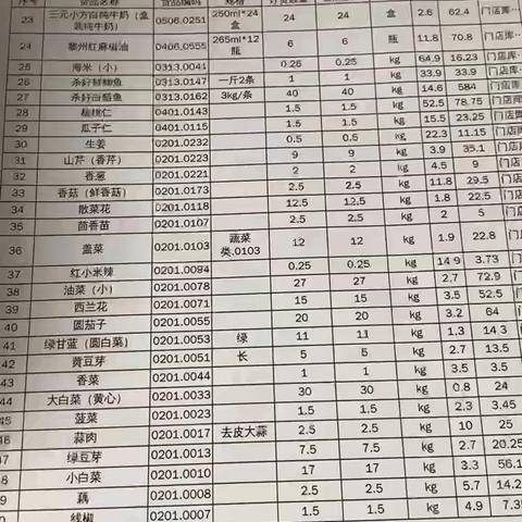 八号餐厅午餐2023年11月13号