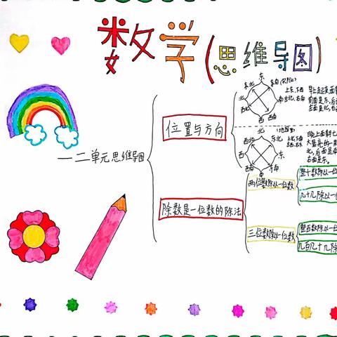 304班数学第三单元思维导图优秀作品赏析