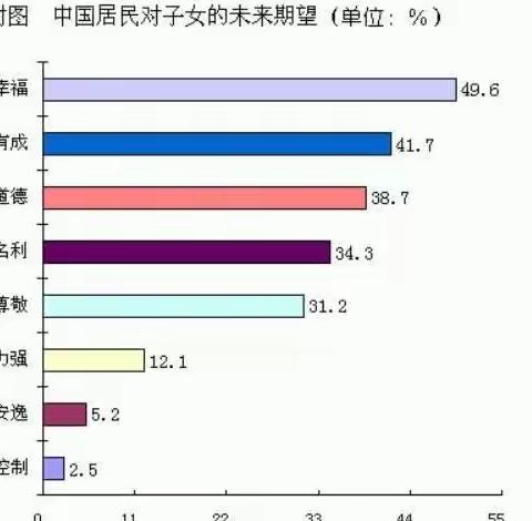 3-6岁是孩子性格塑造的关键期，家长要培养塑造孩子良好的行为习惯