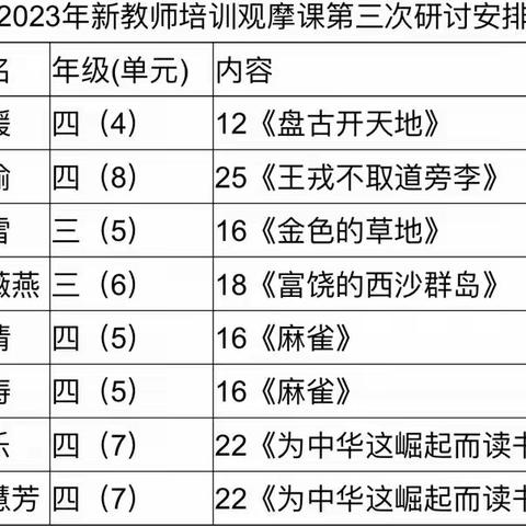 2023年新入职教师培训观摩课研讨活动———海区一小站