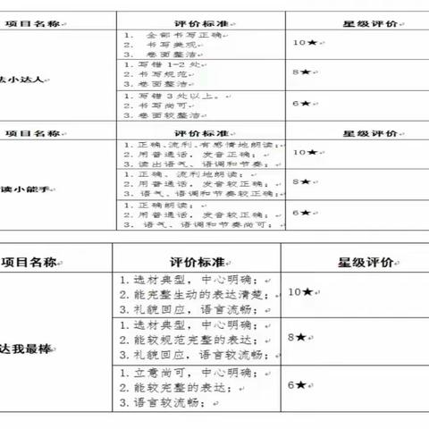 【幸福23中·素养展示】以测促学，落实素养——临沂第二十三中学（双月校区）低年级素养展示活动