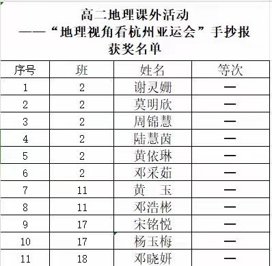 佛冈一中高二地理第二课堂活动——“地理视角看杭州亚运会”手抄报