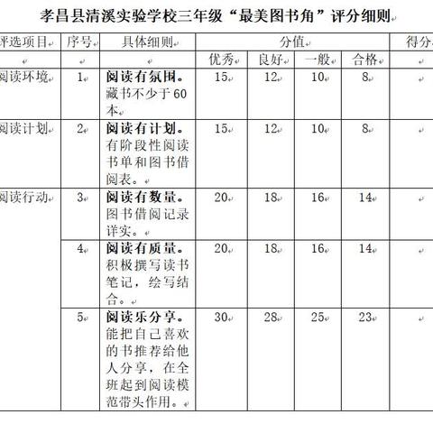 阅读启童心 诵读伴成长——记三年级“最美图书角”评选活动