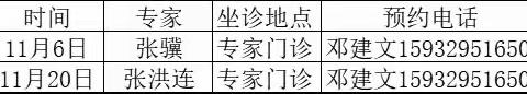 专家坐诊暖民心——11月20号江西省人民医院神经内科专家来我院坐诊了