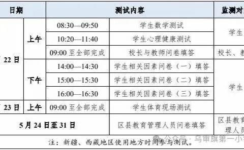 2024年国家义务教育质量监测高撑小学致四年级老师家长的一封信