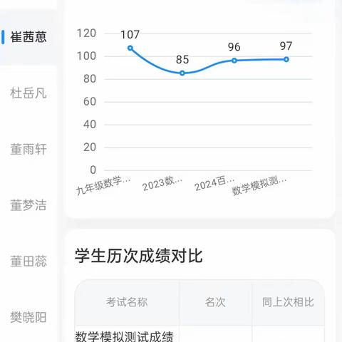 345最近四次数学周测对比