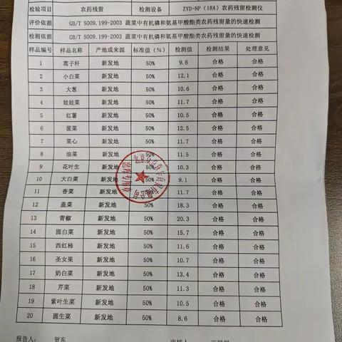 2023年11月16日计量院收货查验反馈