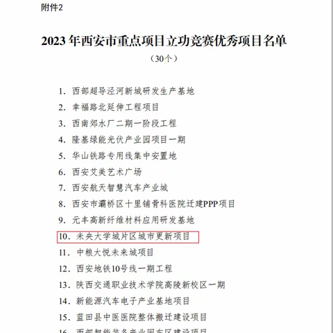 喜报！争一流  创佳绩  未央一家单位和个人在2023年西安市重点项目立功竞赛活动中获得荣誉