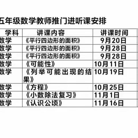 匠心耕耘结硕果，各展风采促成长—迁安市第六实验小学五年级数学组赛课活动