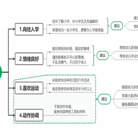 幼小衔接——身心准备