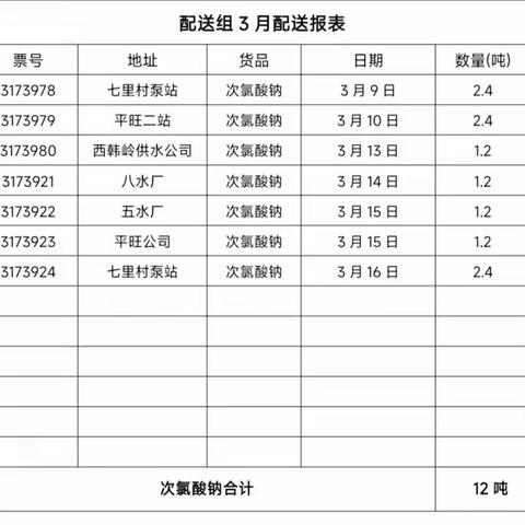 春水满江南，三月多芳草。