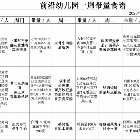 舌尖上的前沿 （9.2--9.6）