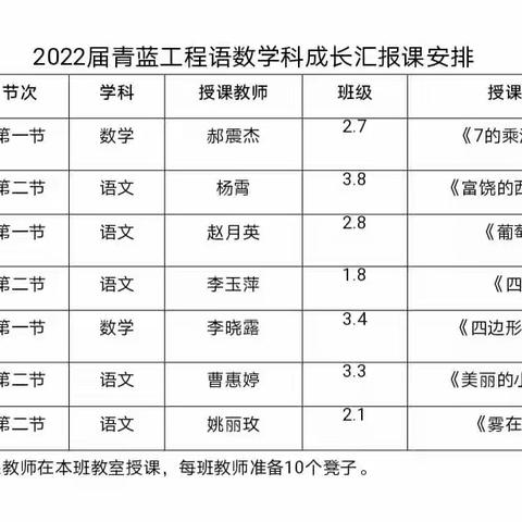 青蓝课堂展风采，薪火相传促成长——新城区落凤街小学“ 青蓝工程”青年教师成长汇报课