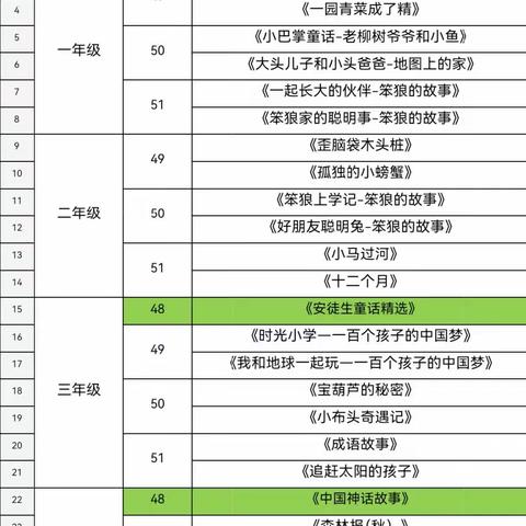 在阅读中遇见更好的自己—镇平县察院小学一四班整本书阅读活动总结