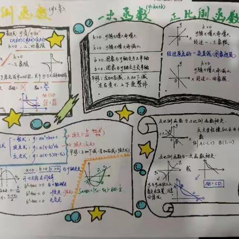 这个寒假，我们一直在努力中坚守初衷——9.8班学生手抄小报优秀展