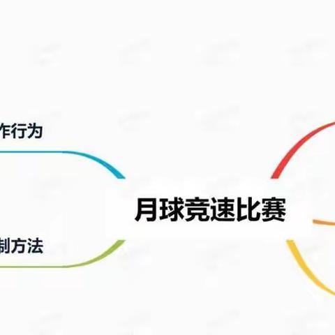 余思辰 3d制作红绿灯 课后反馈