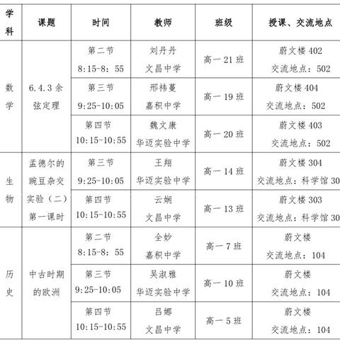 2024—2025学年度第二学期海南省文昌中学高一年级生物学科“同课异构”教学展示课活动记录