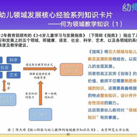 数学领域核心经验