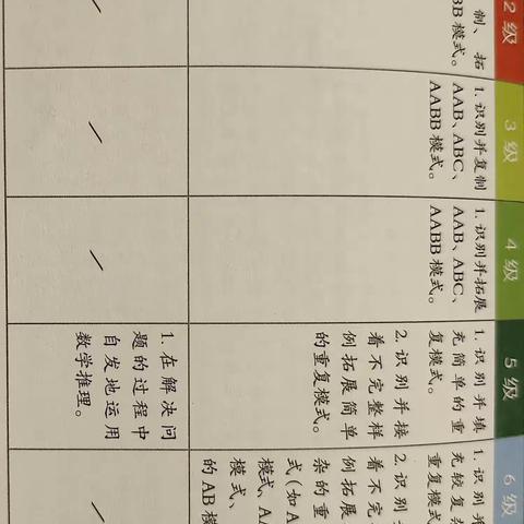 3-6岁幼儿数学学习关键经验